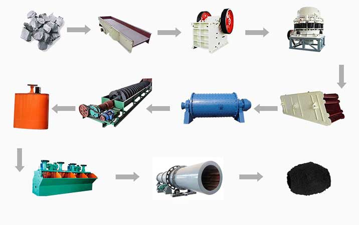 proceso de trituración de mineral de hierro